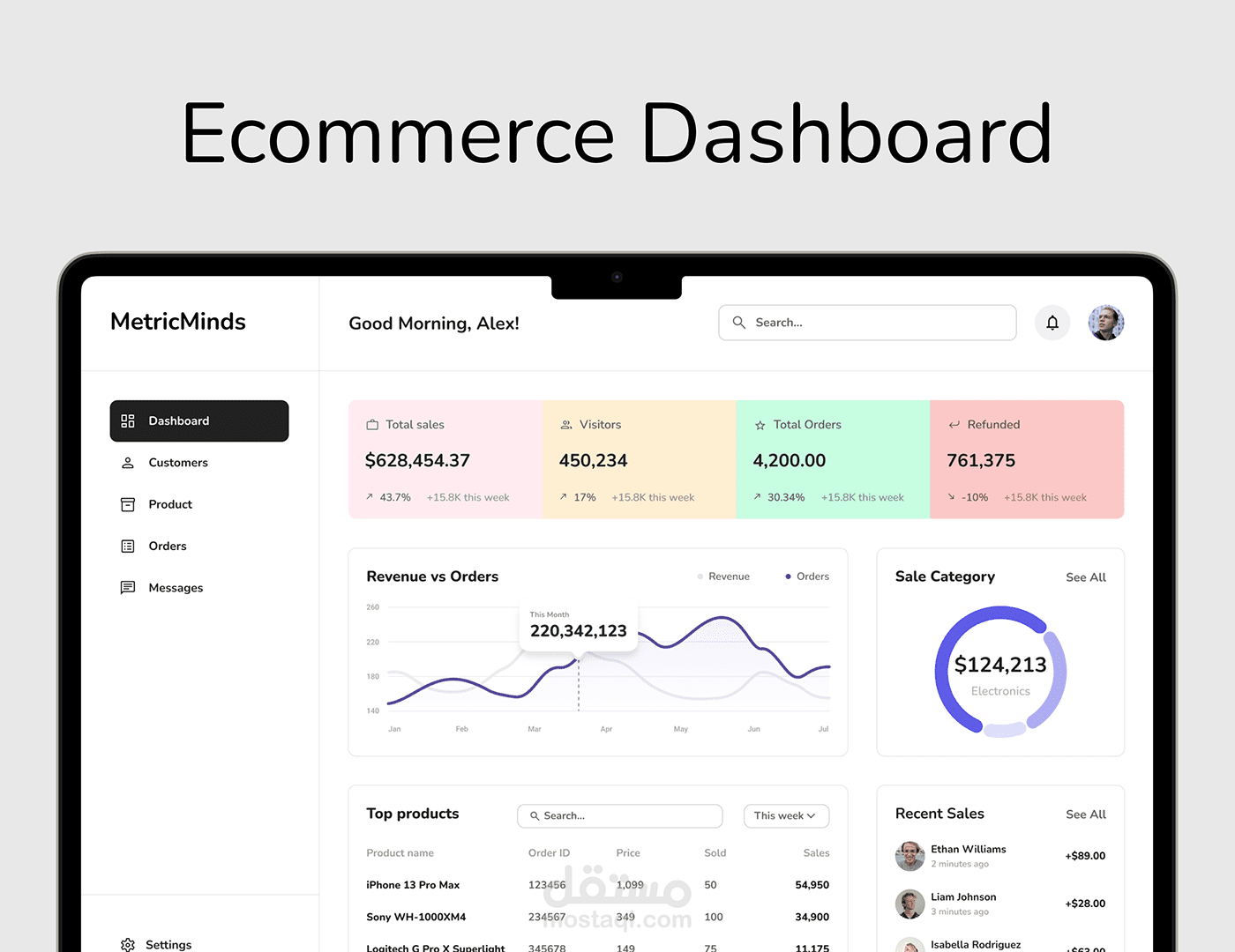 dashboard ecommerce website