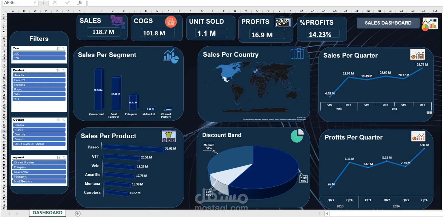 لوحة معلومات أداء المبيعات باستخدام Excel