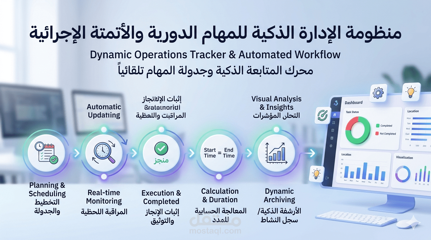 نظام ديناميكي لإدارة ومتابعة المهام الدورية