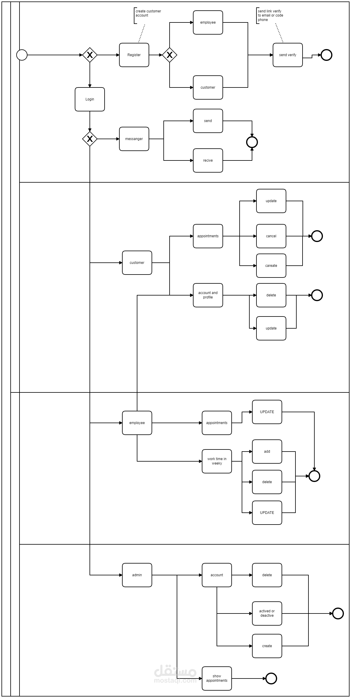 Appointment booking API