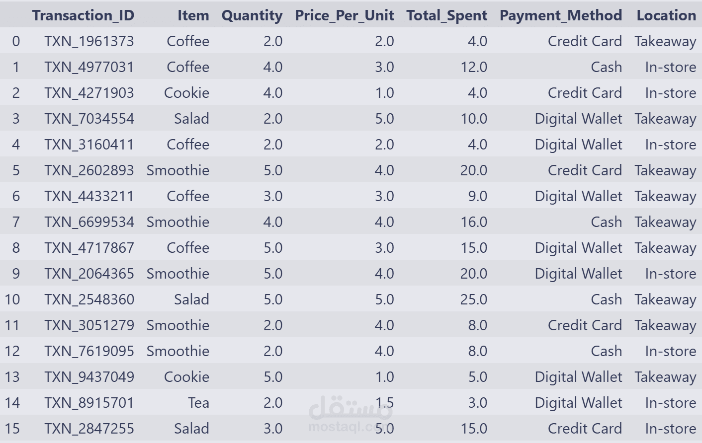 تنظيف البيانات