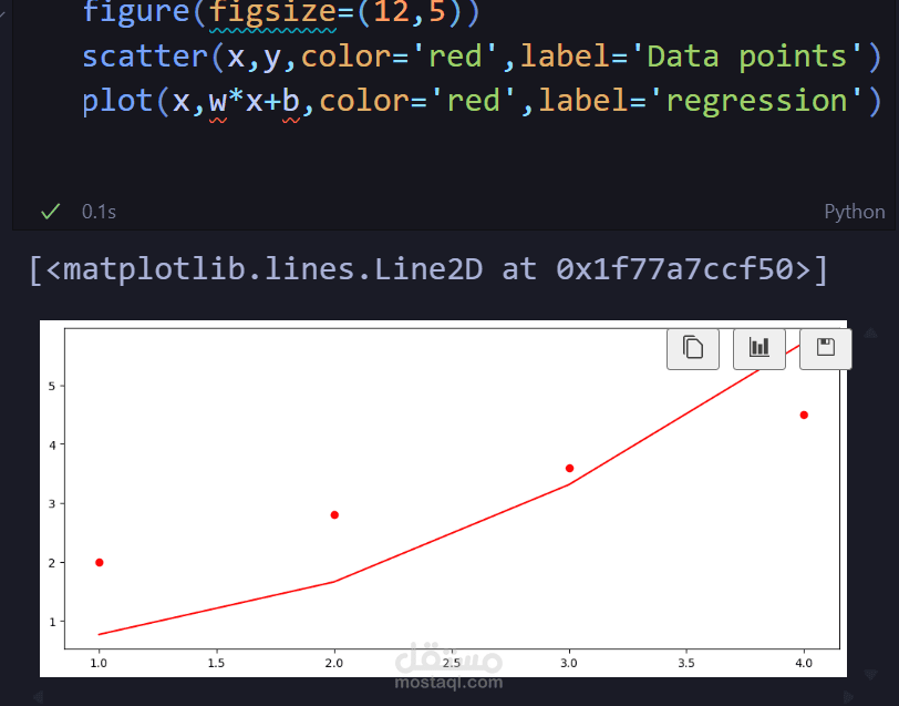نموذج ذكاء اصطناعي تنبوئي