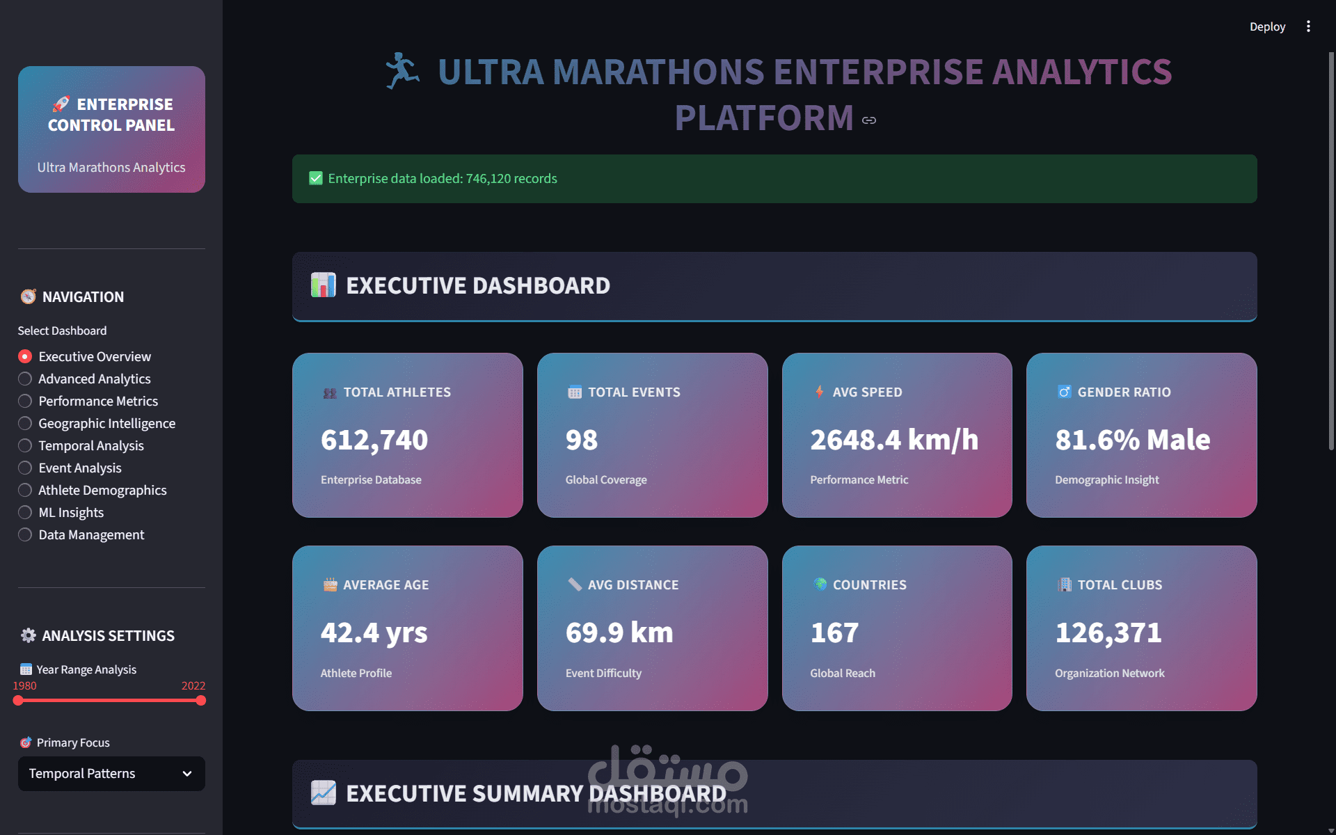 Exploratory data analysis (EDA) مشروع تحليل بيانات