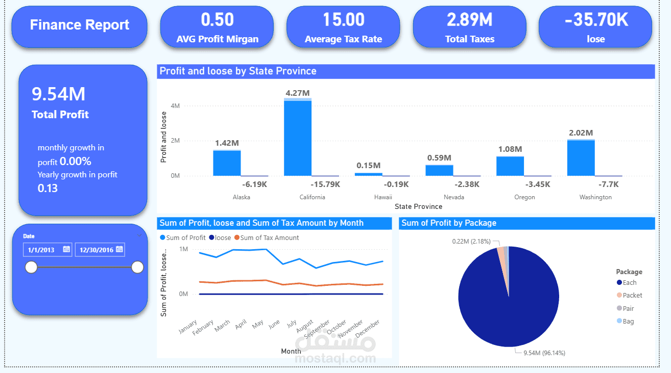 لوحة عرض البيانات - PowerBI Dashboard