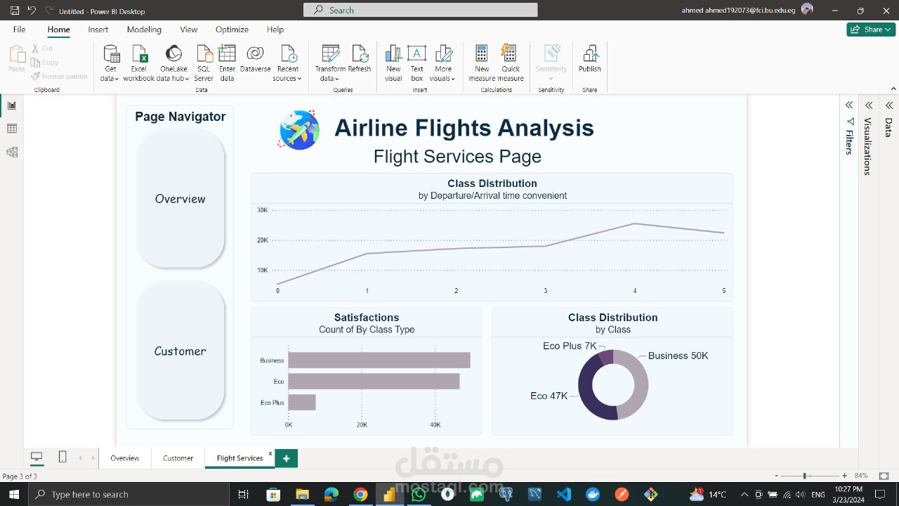 Airline Flights Analytics for MGT traveling