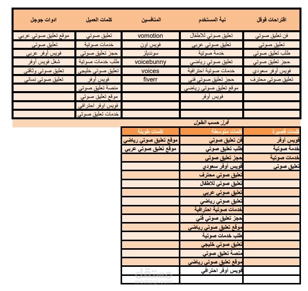 بحث وخطة الاستراتجية للكلمات المفتاحية