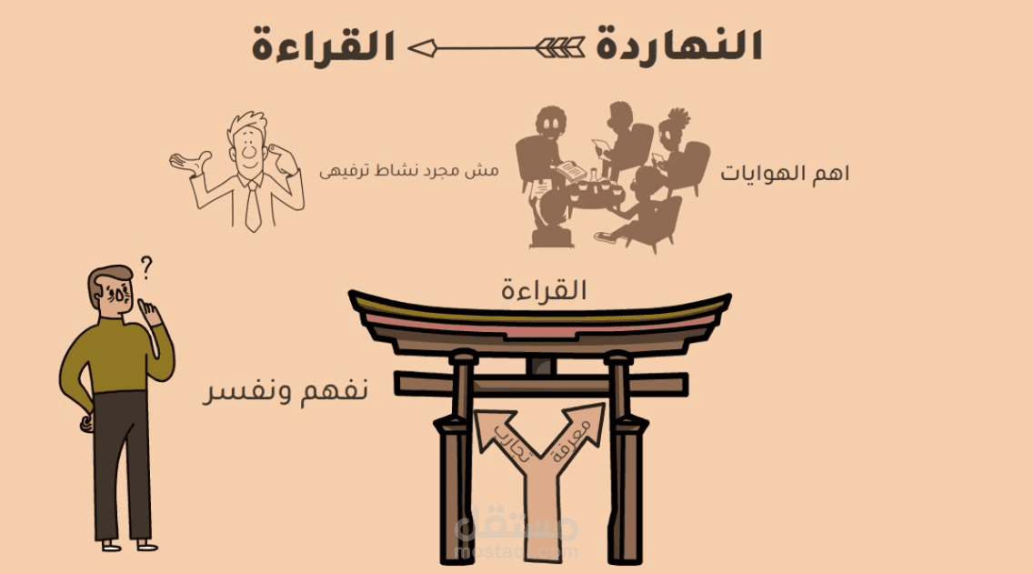 تصميم فيديو وايت بورد whiteboard مبتكر السبورة البيضاء