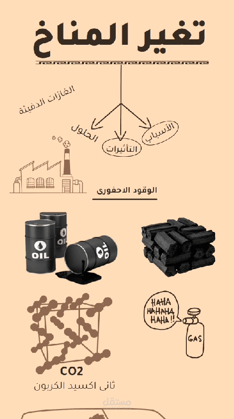 تصميم فيديو وايت بورد whiteboard مبتكر السبورة البيضاء