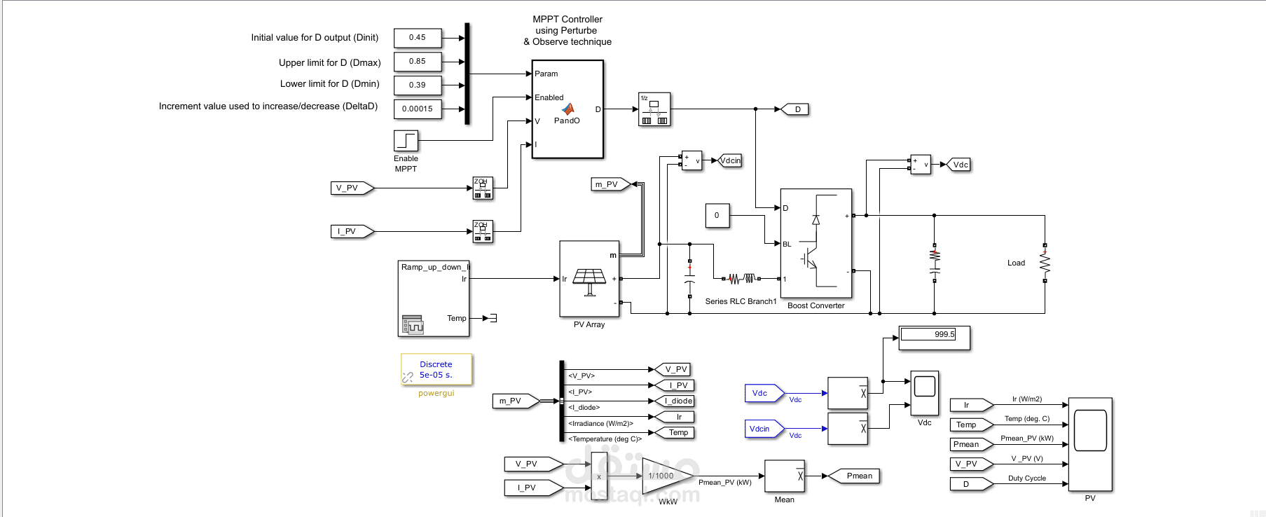 PV System with MPPT Control