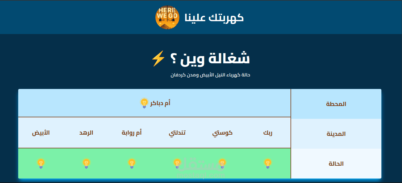 موقع لمعرفة حالة كهرباء بعض مدن السودان