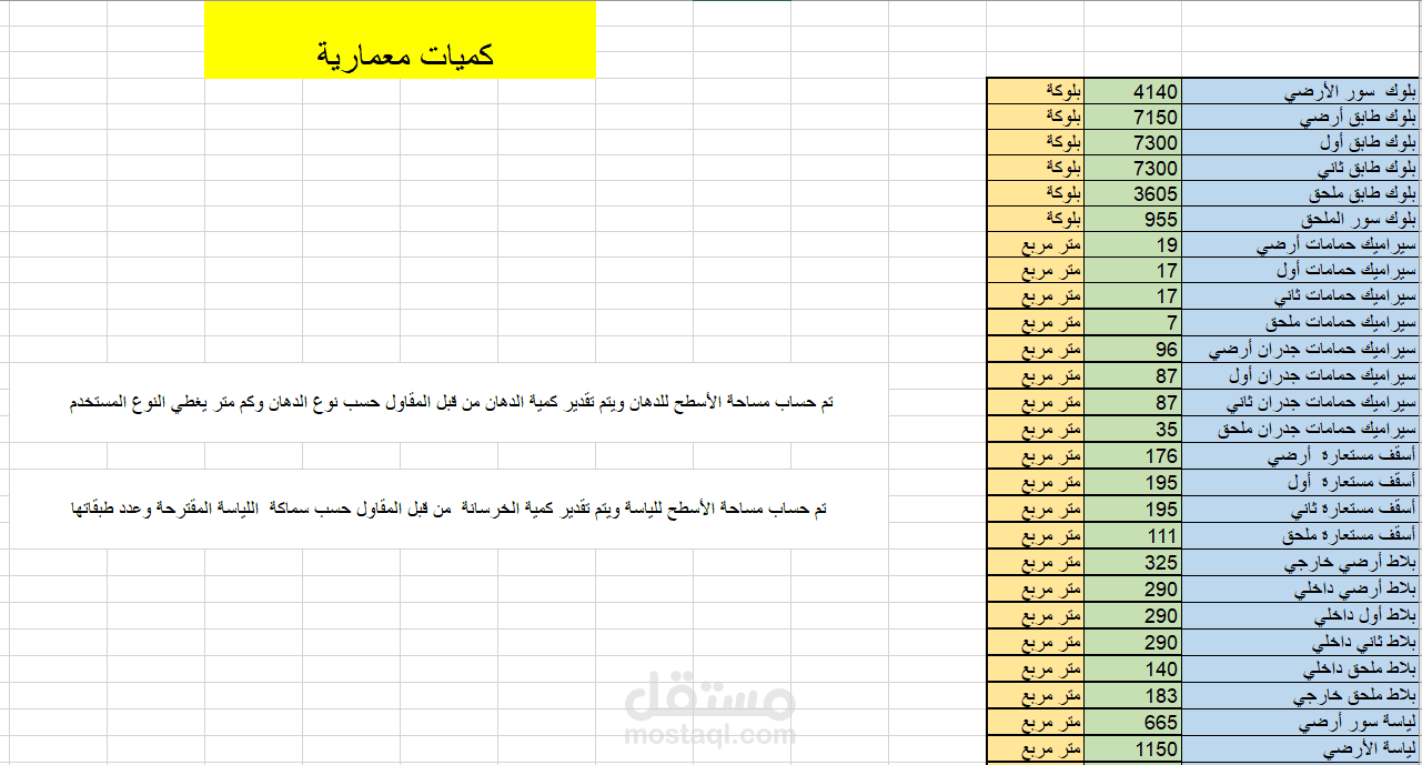 حساب كميات فيلا