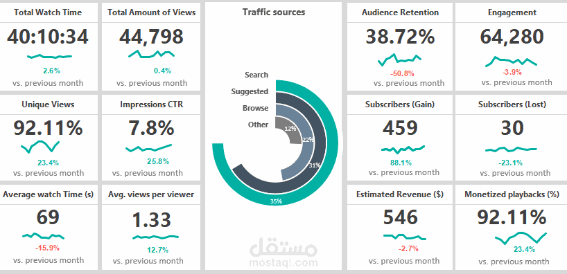 Social Media DashBoard