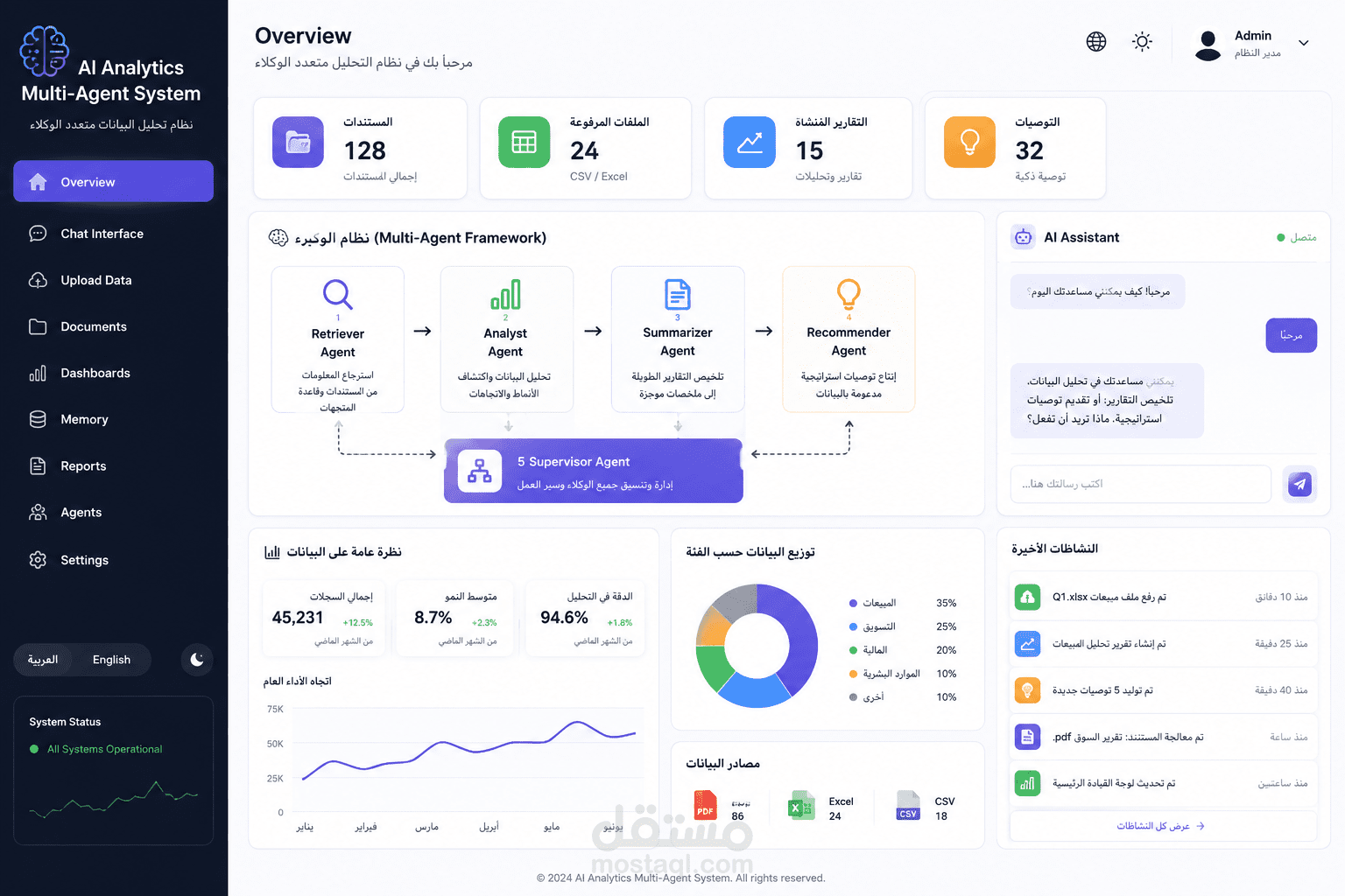 Business Intelligence & Decision Support