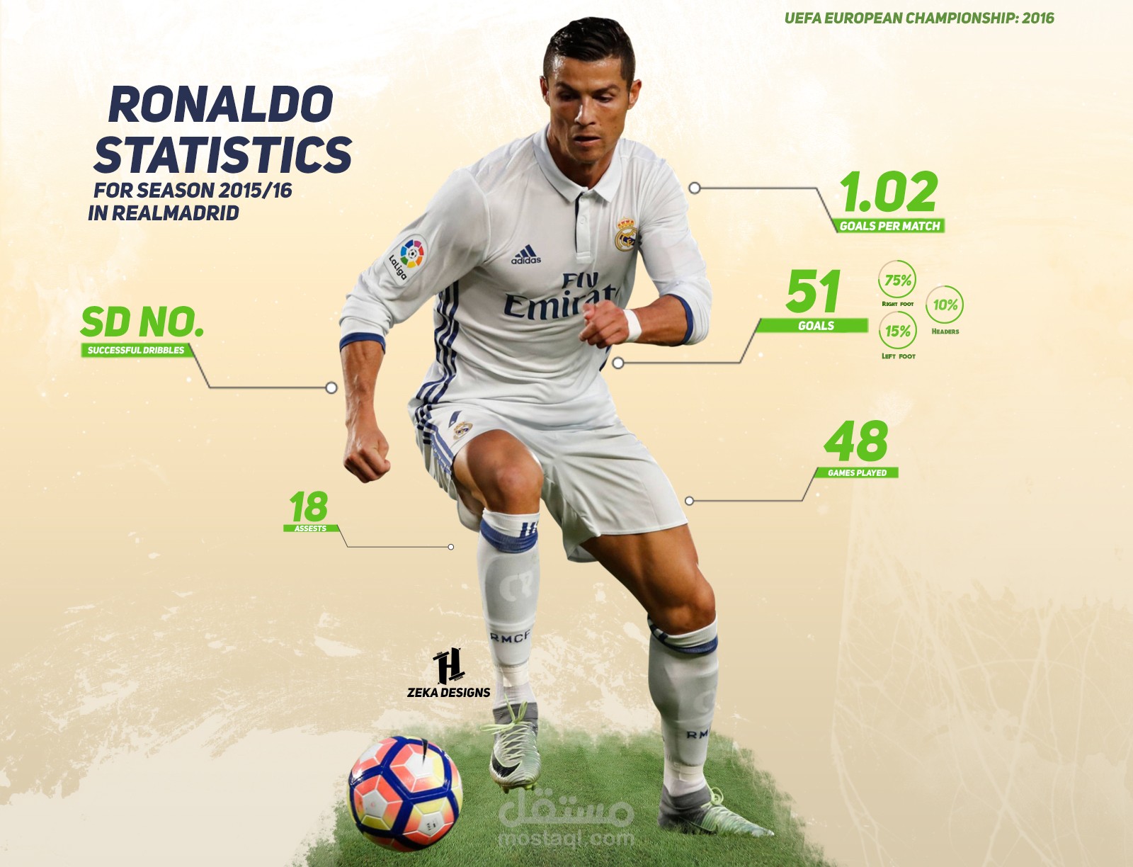 Cristiano Ronaldo Info.
