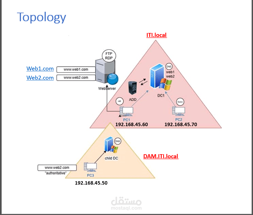 Enterprise Windows Server Environment Setup