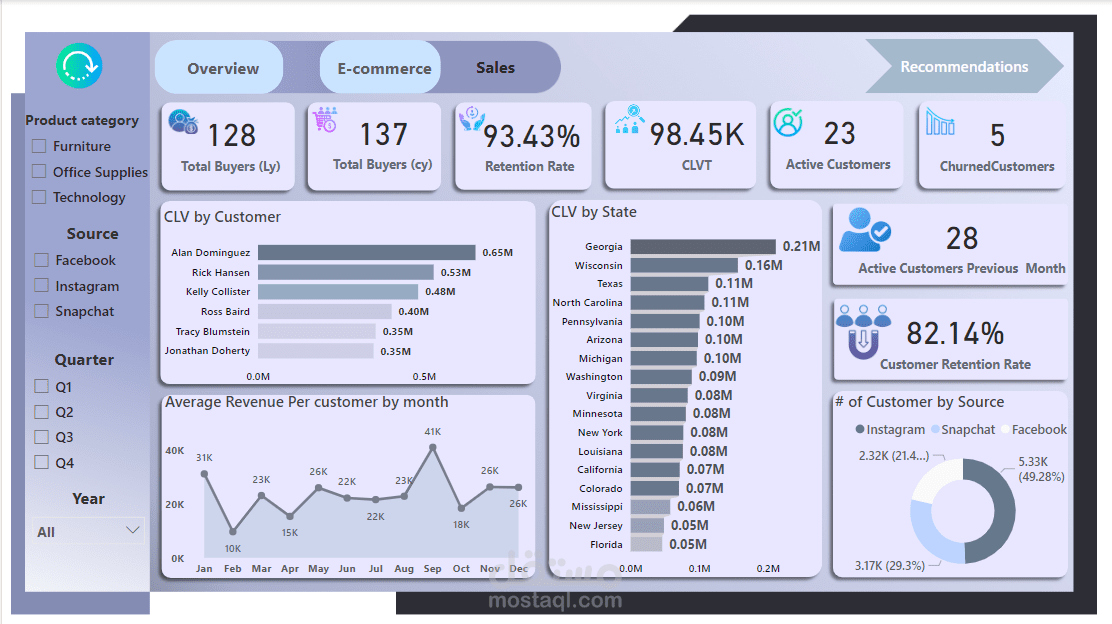 Mobile Analysis Project - power bi