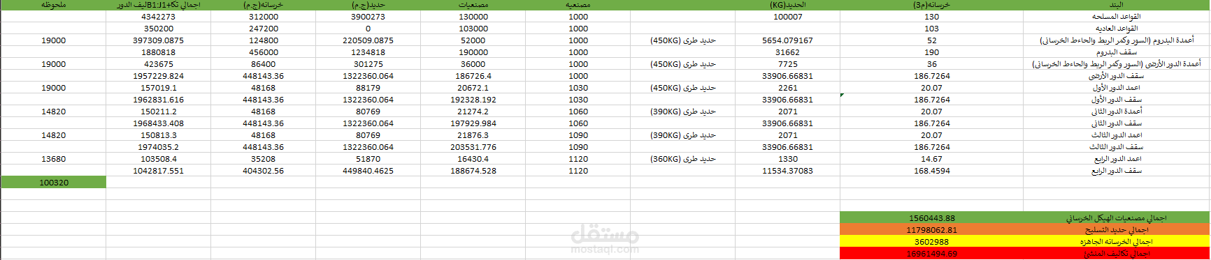 حصر كميات لمبني سكني مكون من 4 طوابق