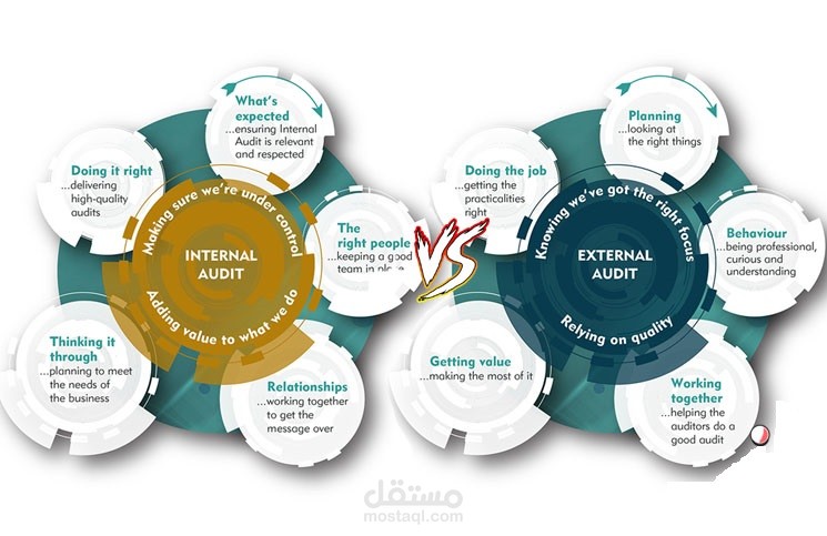 Understanding Internal Audit, External Audit, and Audit Fees