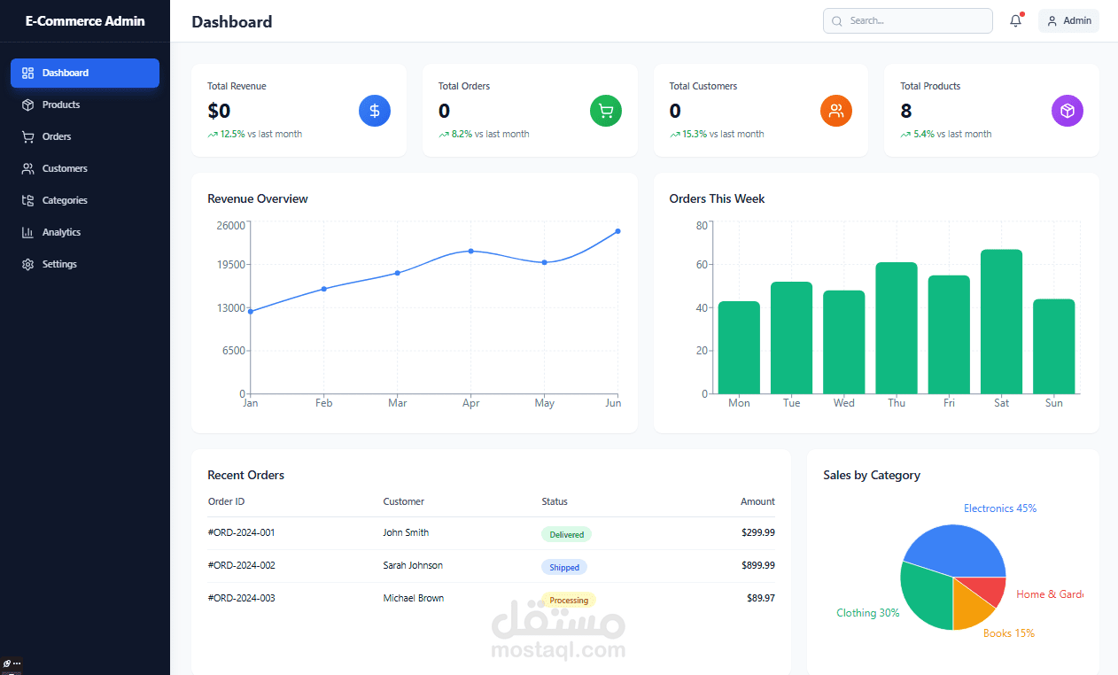 E-Commerce Dashboard