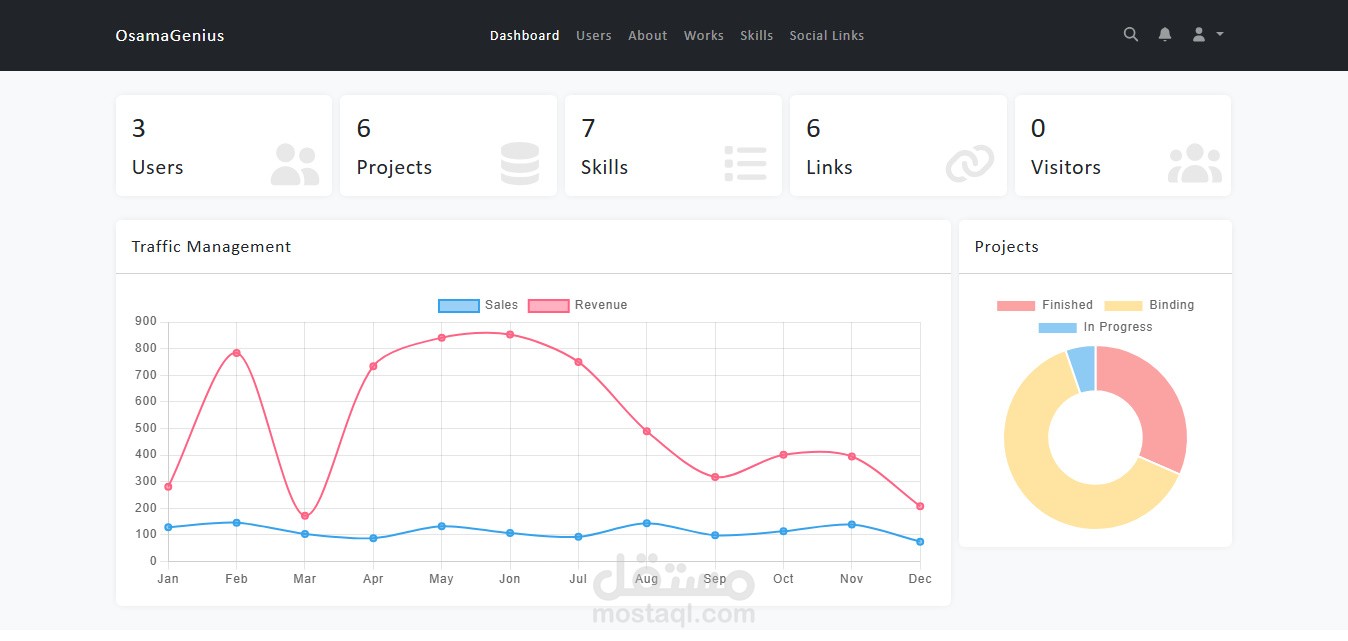 Portfolio Management System