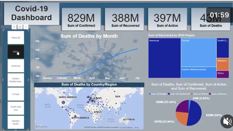 Python analysis & Power Bi dashboard for COVID-19 dataset