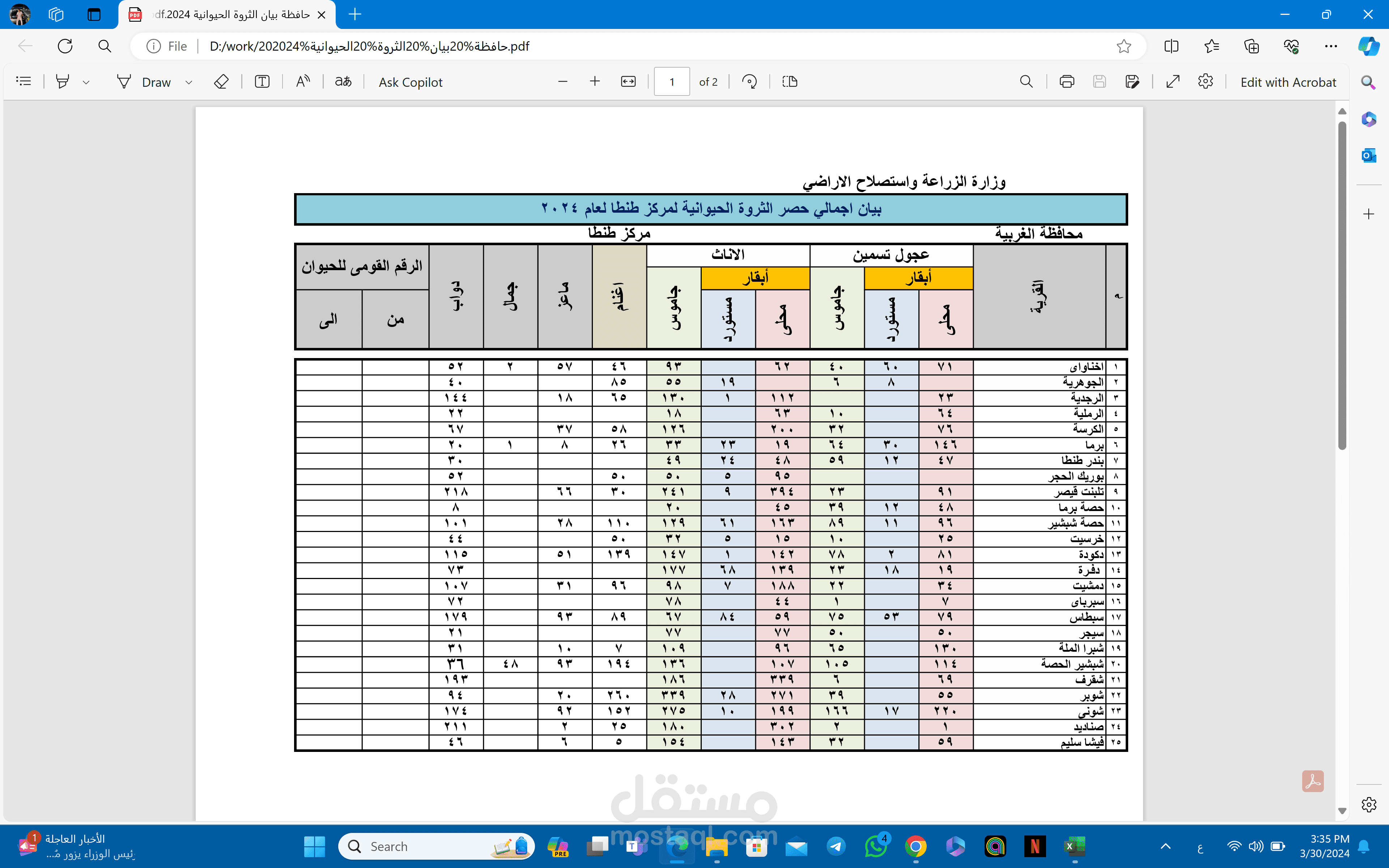 بيان اجمالي حصر الثروة الحيوانية وترجمته من الانجليزية للعربية