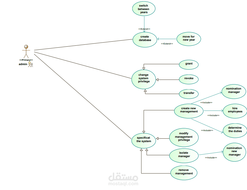 UML For Hotel