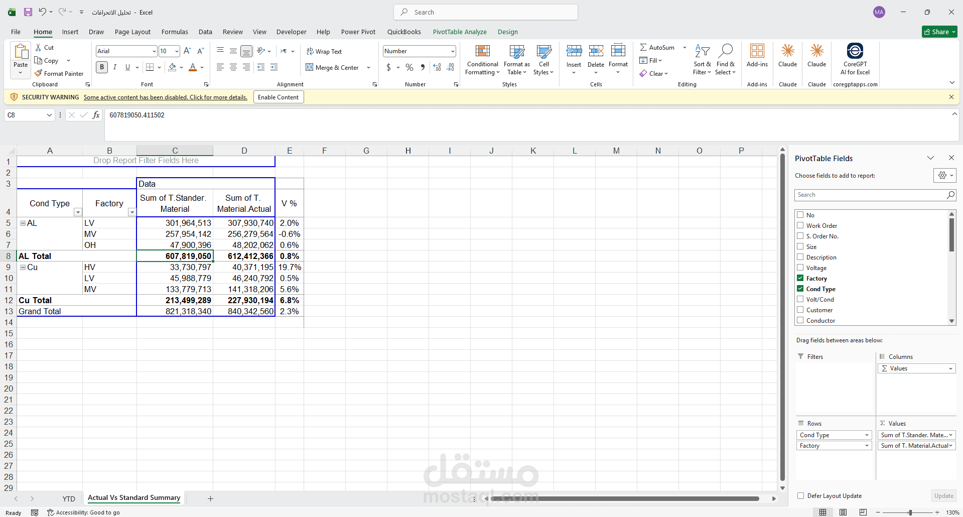 نظام تحليل انحرافات التكاليف الصناعية والمواد (Actual Vs Standard Variance Analysis)
