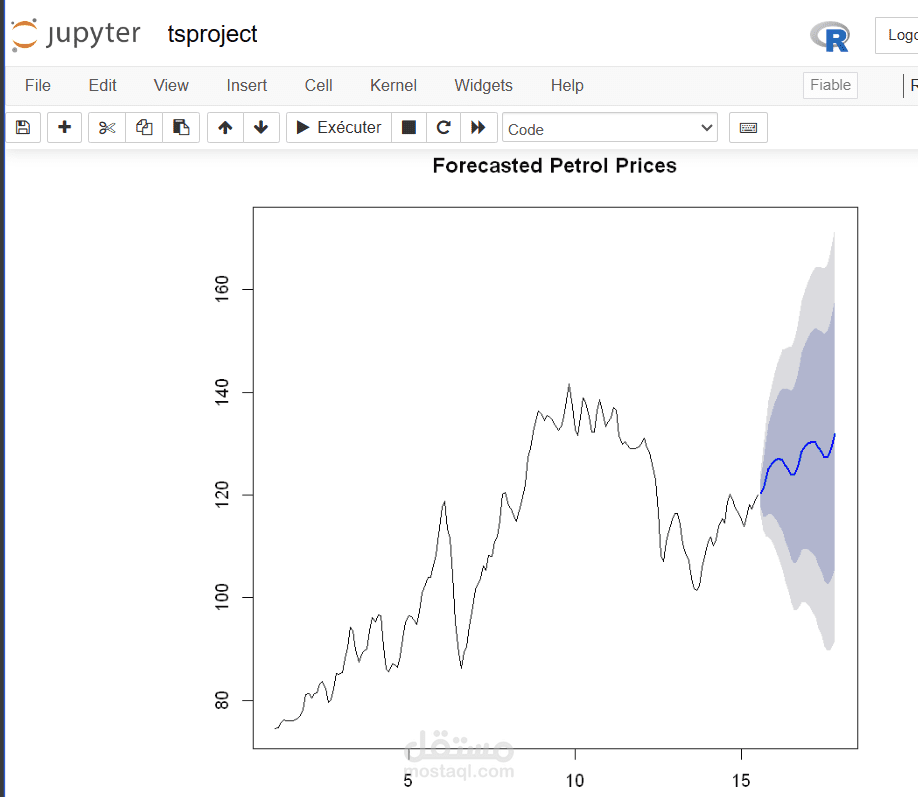 مشروع توقع أسعار البترول باستخدام نموذج ARIMA