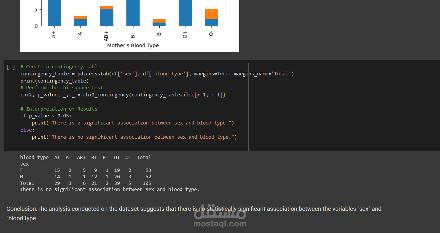 مشروع لمعرفة هل هناك علاقة بين جنس المولود وفصيلة دم   الام