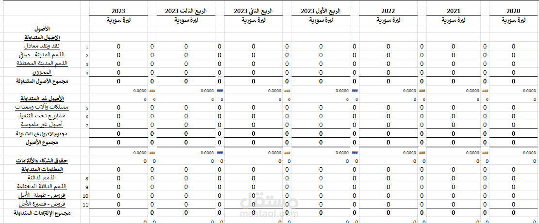 القوائم المالية الختامية