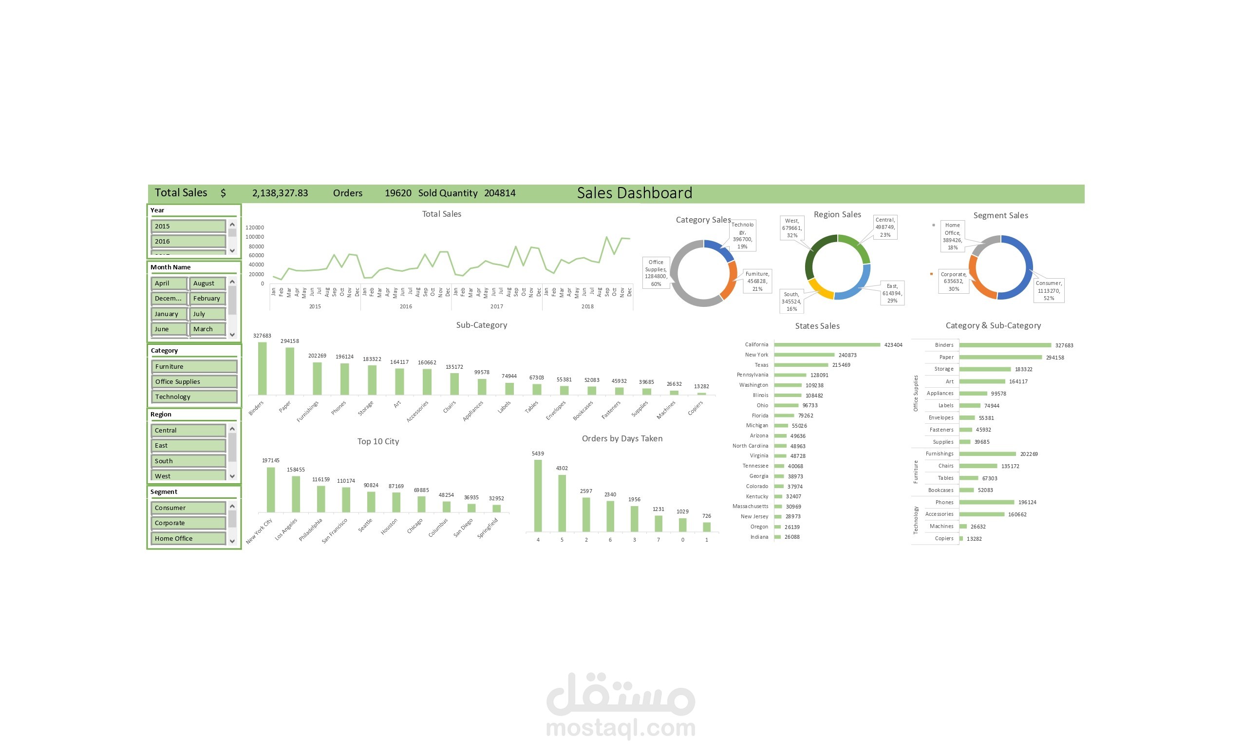 لوحة متابعة المبيعات التفاعلية بـ Excel
