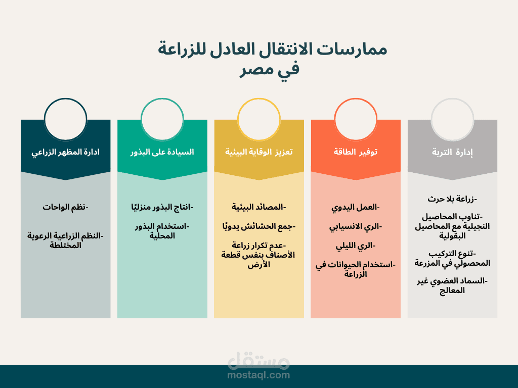 دوافع الانتقال العادل للسياسات الغذائية والزراعية في مصر