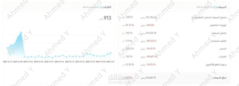 تقفيله تارجت عالميه في اخر 4 ايام في الشهر واجمالي مبيعات:337,378ريال