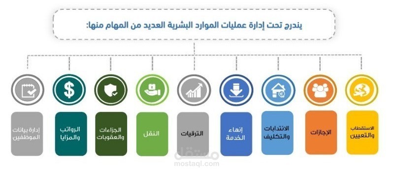إدارة الموارد البشرية