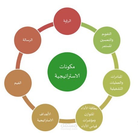 التخطيط الإستراتيجي الإستراتيجي للشركات