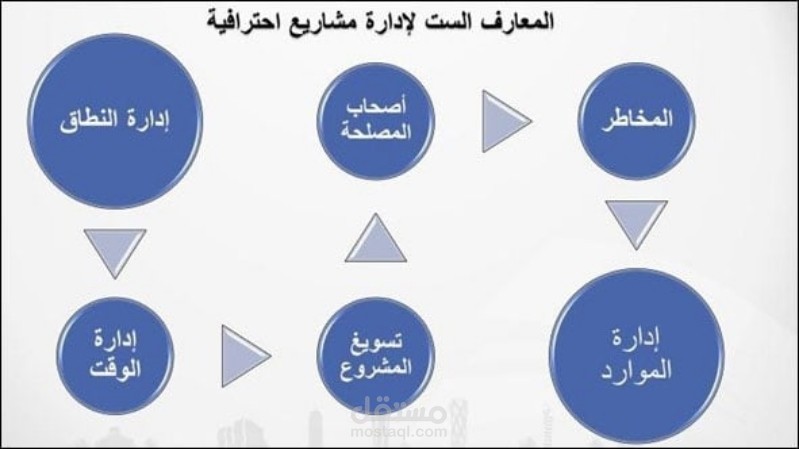 إدارة المشاريع