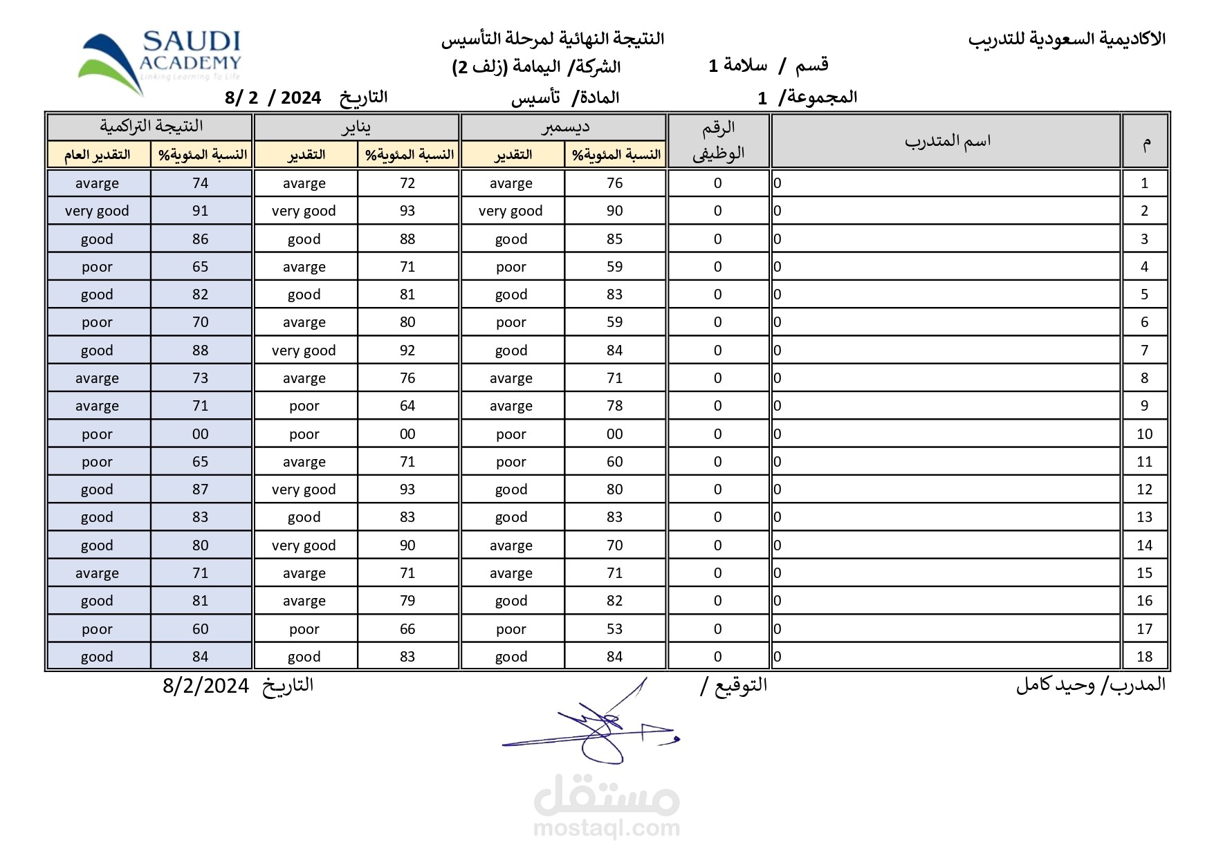 ملف أكسيل لتقييم المتدربين
