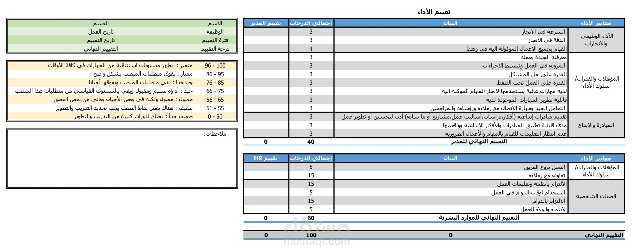 تقييم الأداء