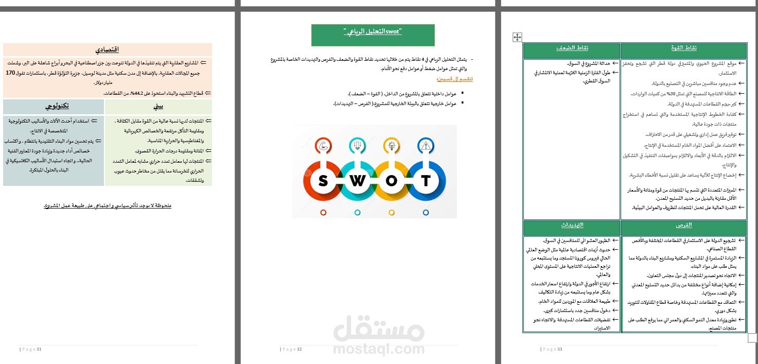 دراسة جدوي ل مشروع مصنع حديد دولة قطر