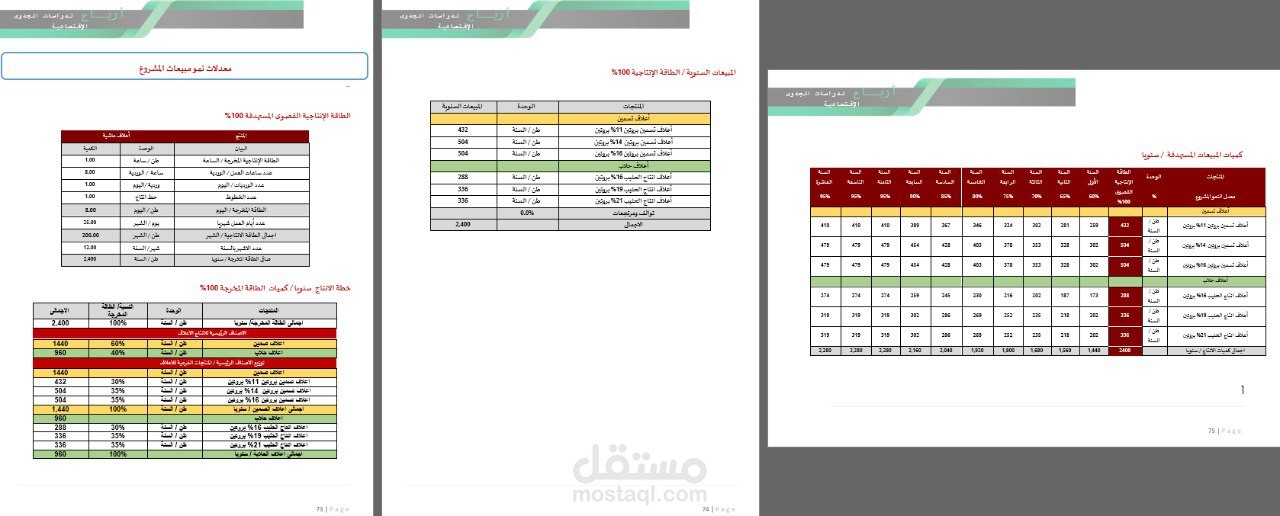دراسه جدوي ل مشروع تصنيع اعلاف ماشيه دوله اليمن