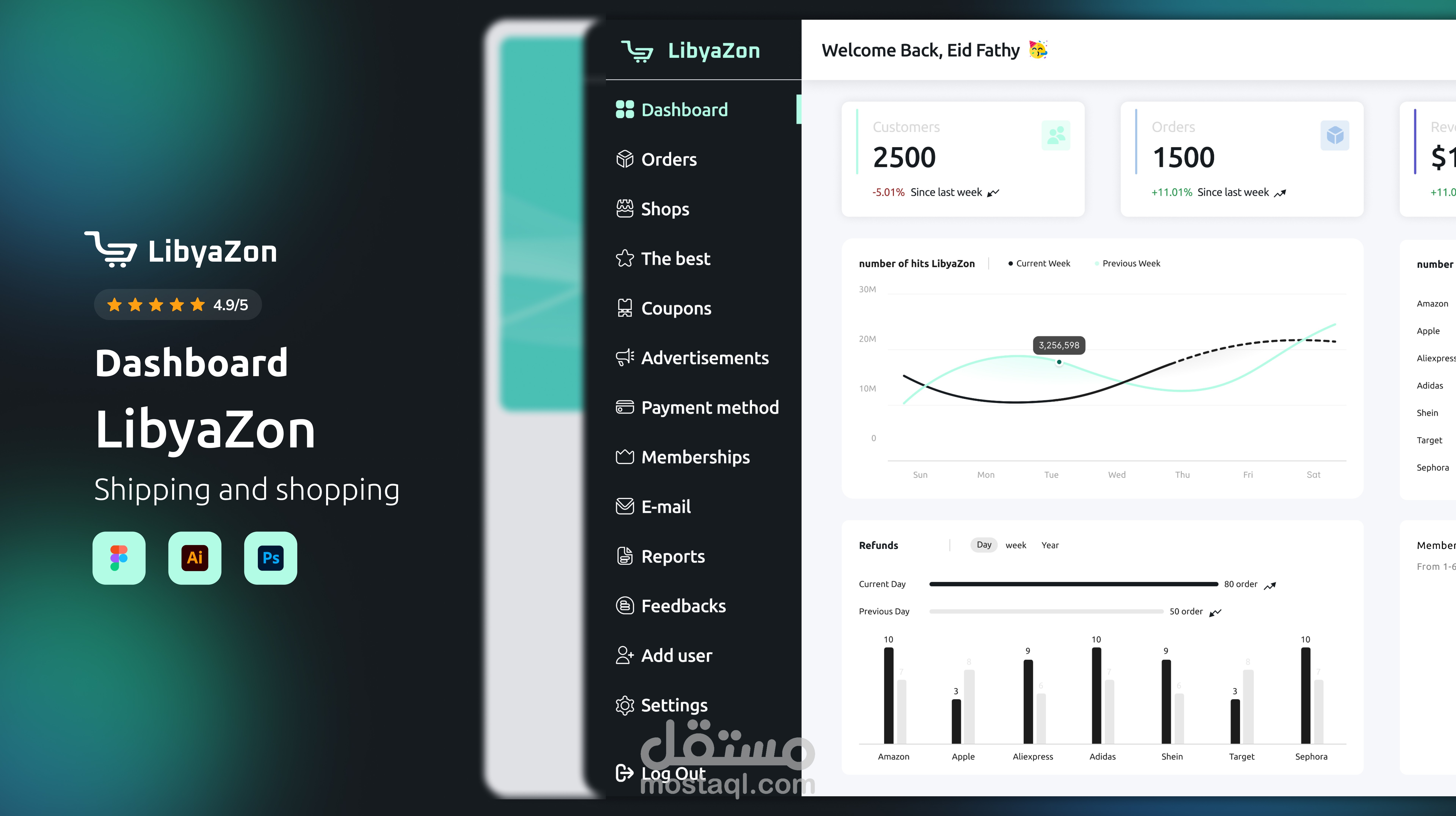 لوحة تحكم موقع ليبيا زون