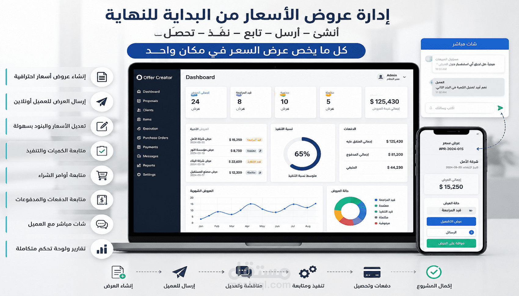 نظام ذكي لإدارة عروض الأسعار ومتابعة التنفيذ