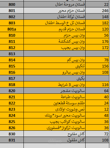 كتابة التقرير والجداول علي  الاكسل