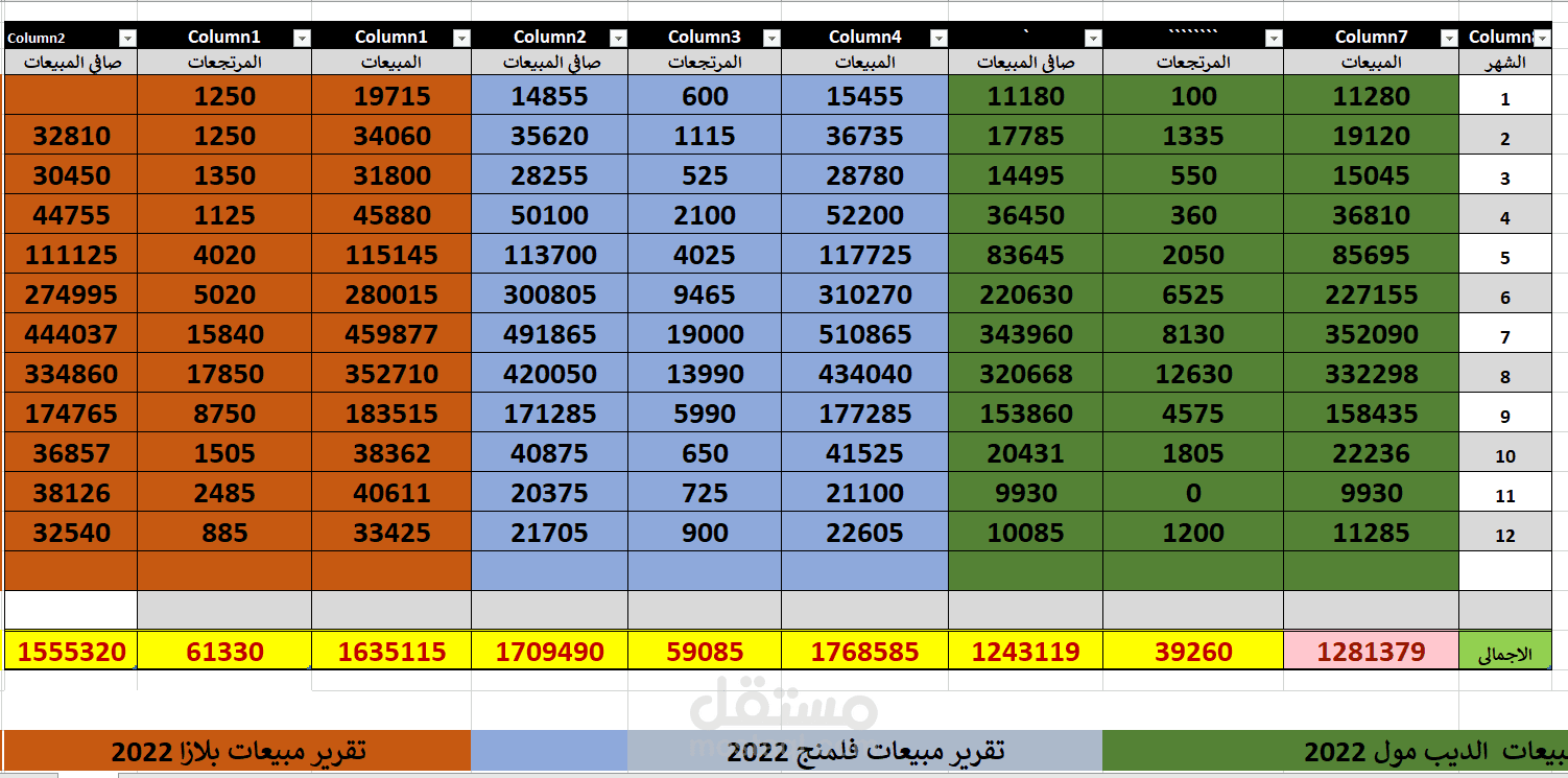 عمل شيتات قبض وعمولة