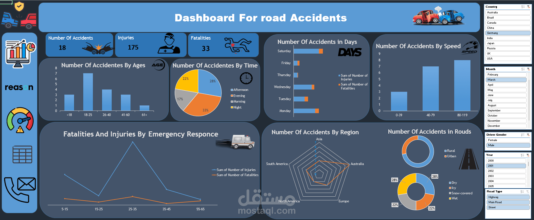 ️ Road Safety Dashboard (Excel Dashboard Project)