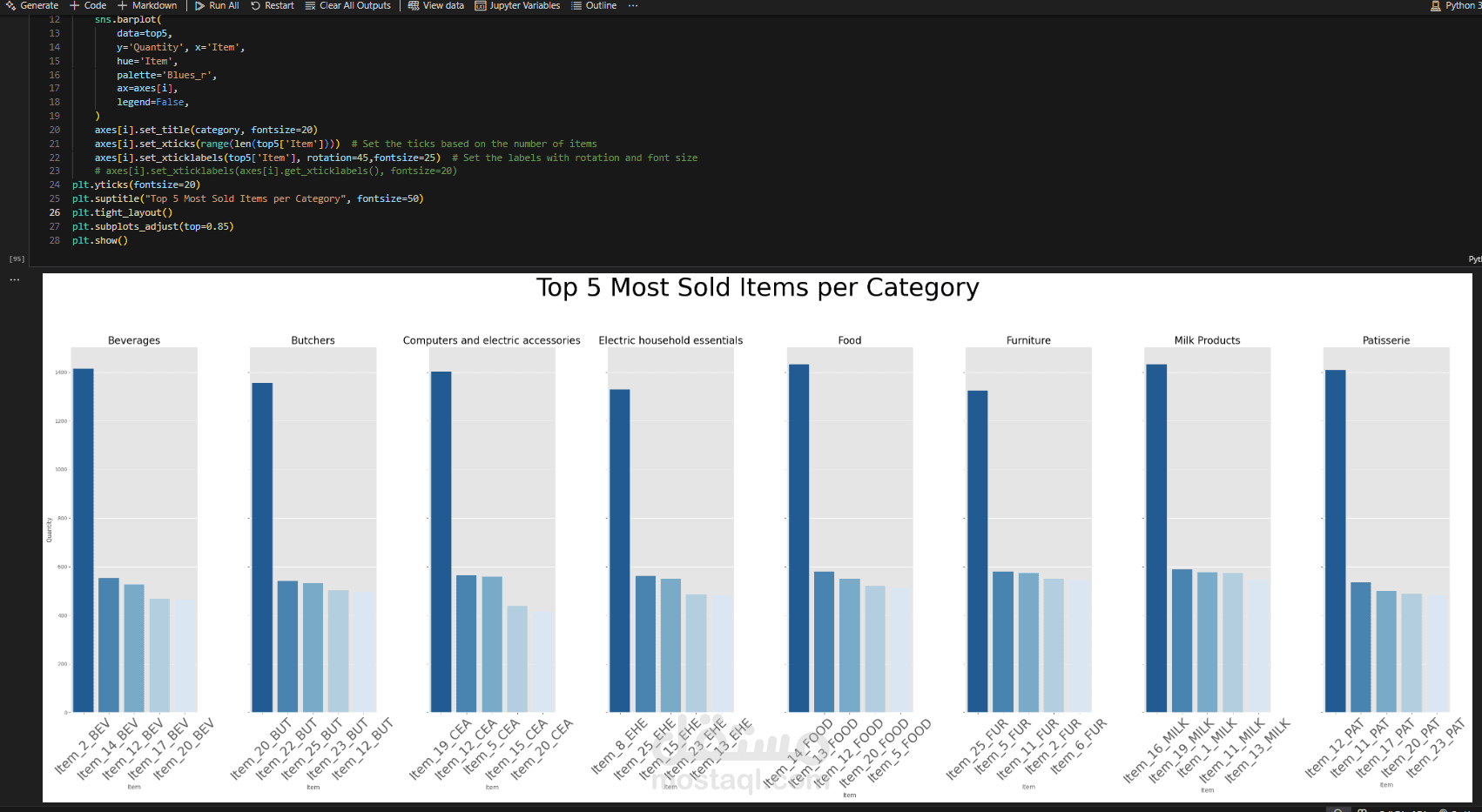 مشروع تحليل بيانات المبيعات باستخدام Python وPandas وSeaborn