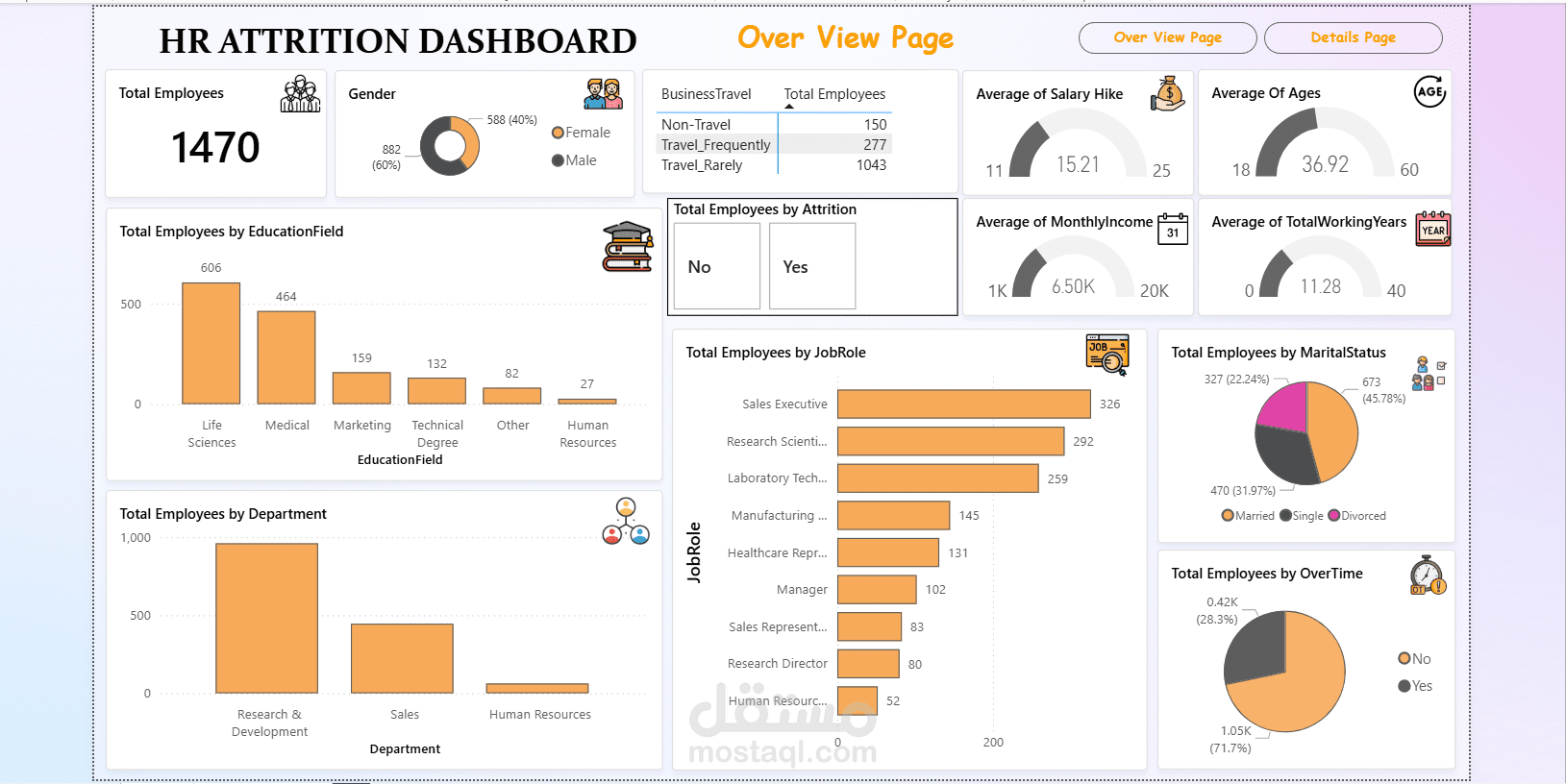 عمل داشبورد احترافي باستخدام power bi