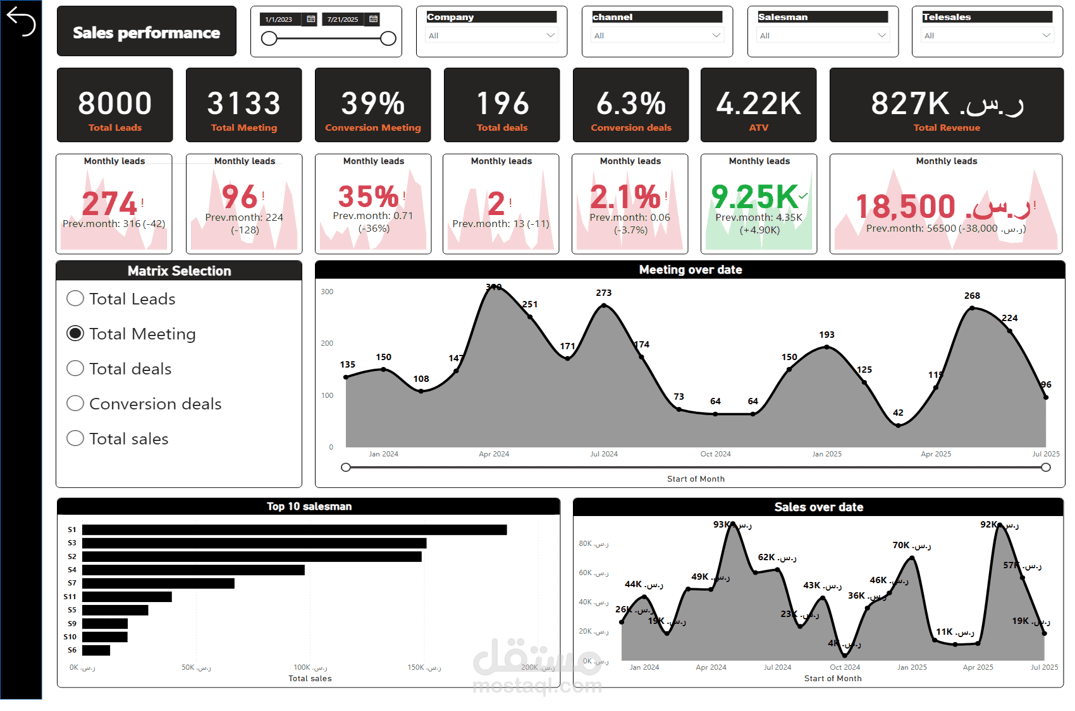 Financial & Marketing Performance Dashboard
