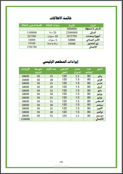مشروع تخرج